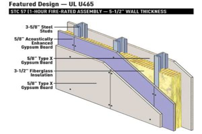 Acoustic Partitions